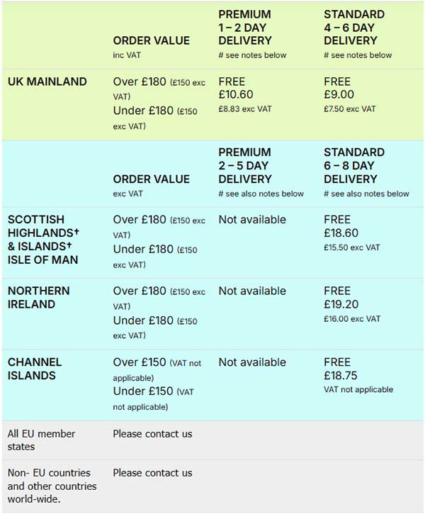 Delivery Charges