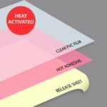 Hot Over-laminating Films SATIN | MATT | GLOSS