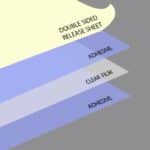 Self Wound Cold Mounting Film